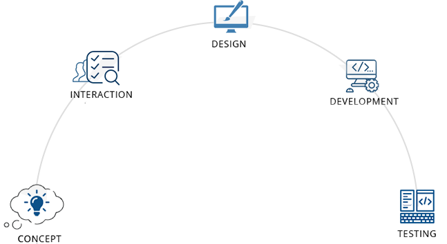 dev_process