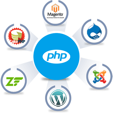 Best HPH Development Company India